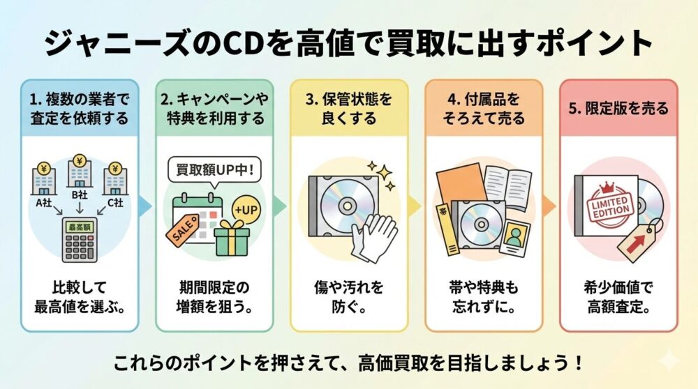 ジャニーズのCDを高値で買取に出すポイント