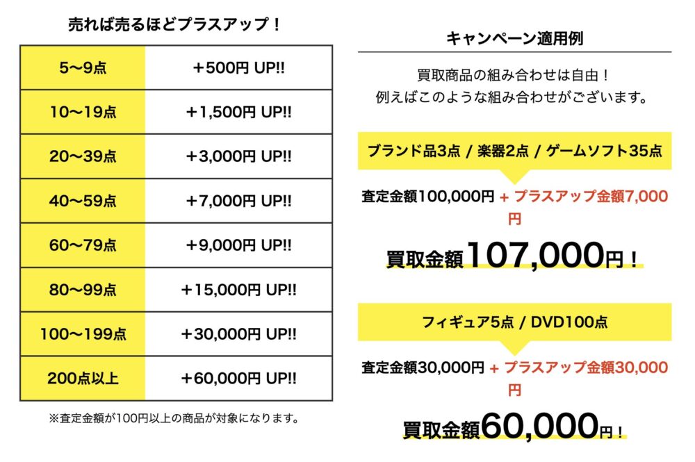 買取額アップ
キャンペーンイメージ