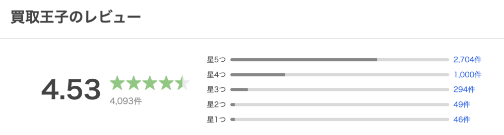 Yahooの評価