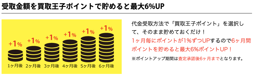 ポイントで貯めておくと利息がついてお得