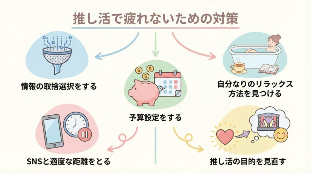 推し活で疲れないための対策