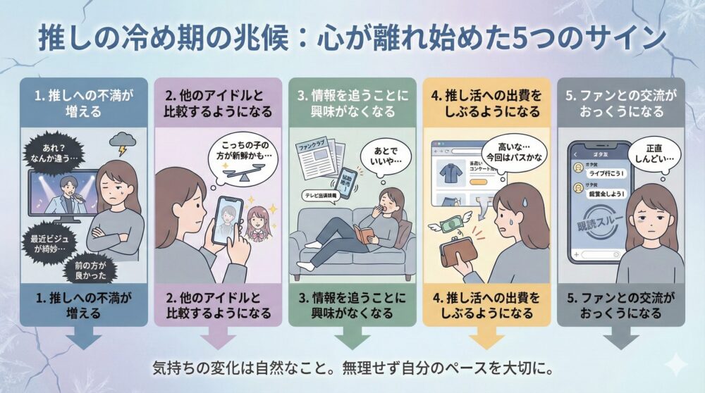 推しの冷め期の兆候