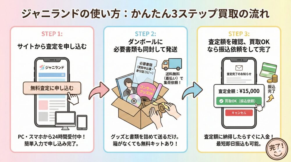 ジャニランドの使い方を徹底解説